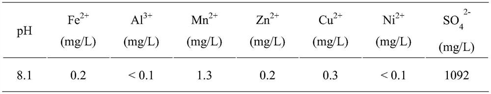 A method and system for biologically treating acid mine wastewater while recovering iron ions