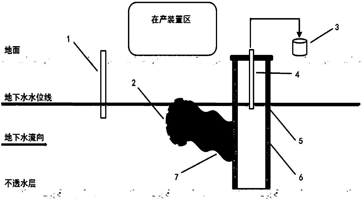 Methods for remediating contaminated soil and groundwater