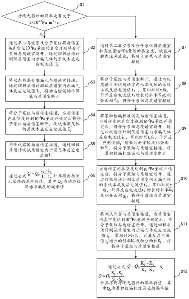 Leak detection device and leak detection method