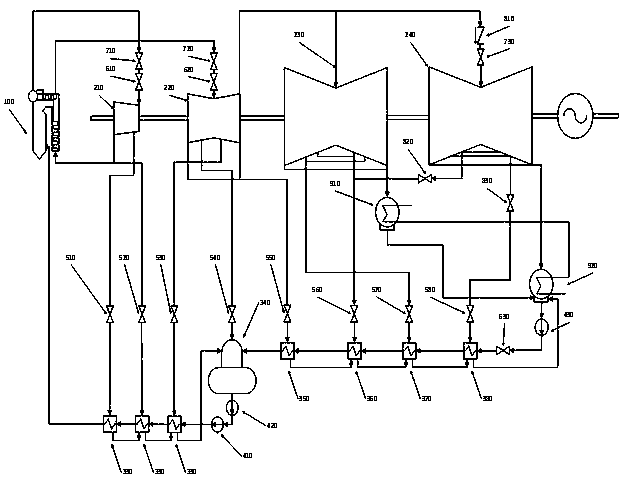 Low-pressure cylinder optimization system for ultra-low load operation of coal-fired unit