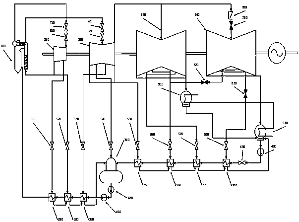 Low-pressure cylinder optimization system for ultra-low load operation of coal-fired unit