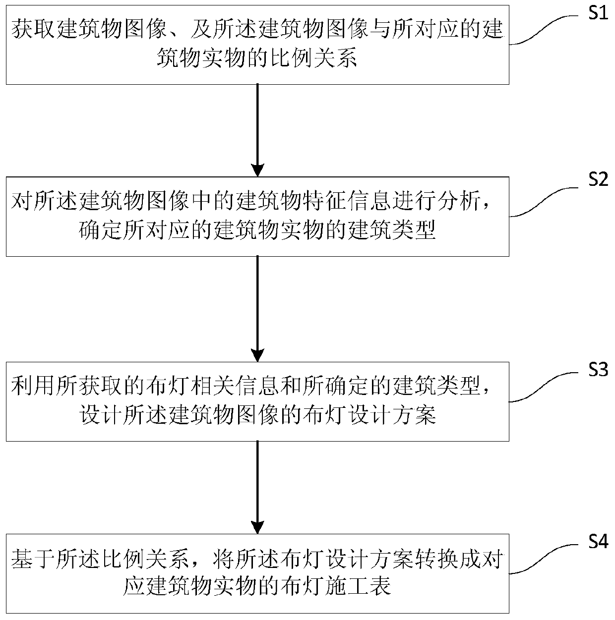 Lighting design method and system for buildings