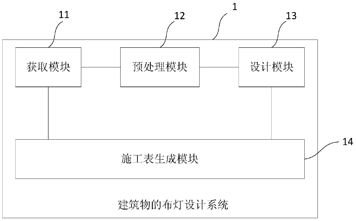 Lighting design method and system for buildings