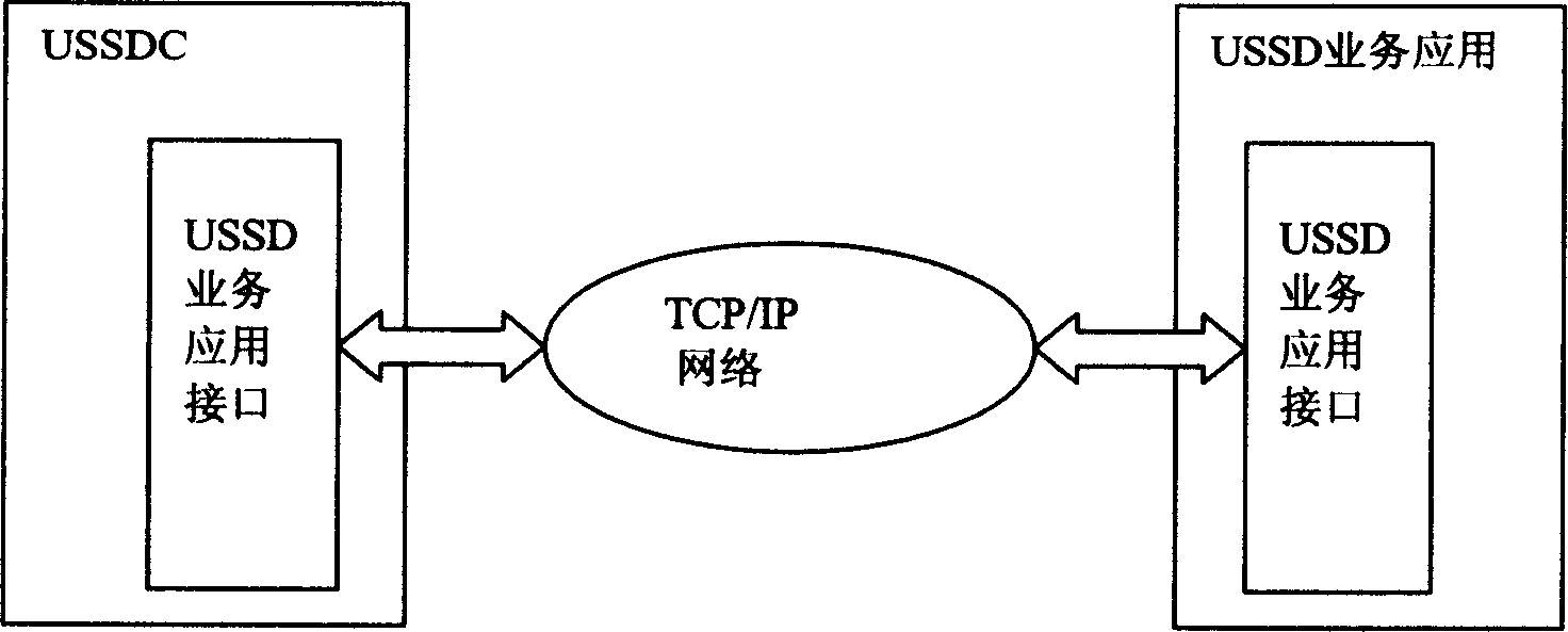 Method for realizing service transfer in unstructured service data supplement service application