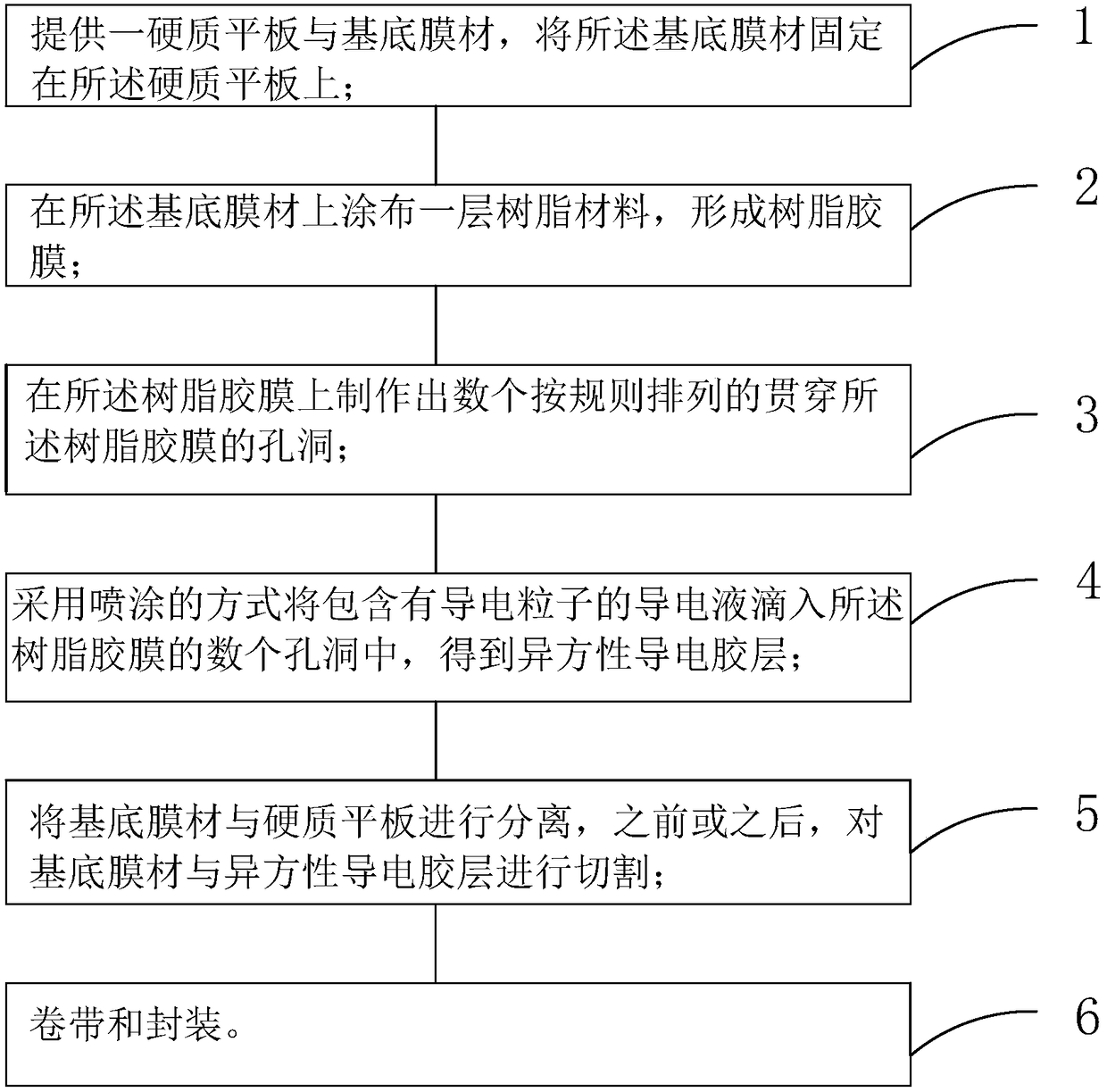 Preparation method of anisotropic conductive adhesive film