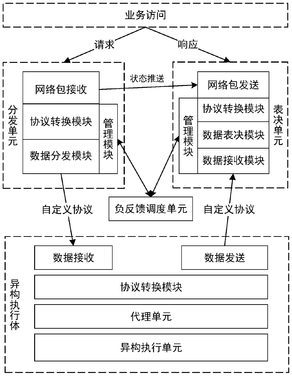 Universal mimicry distribution voting scheduling device and method based on user-defined protocol