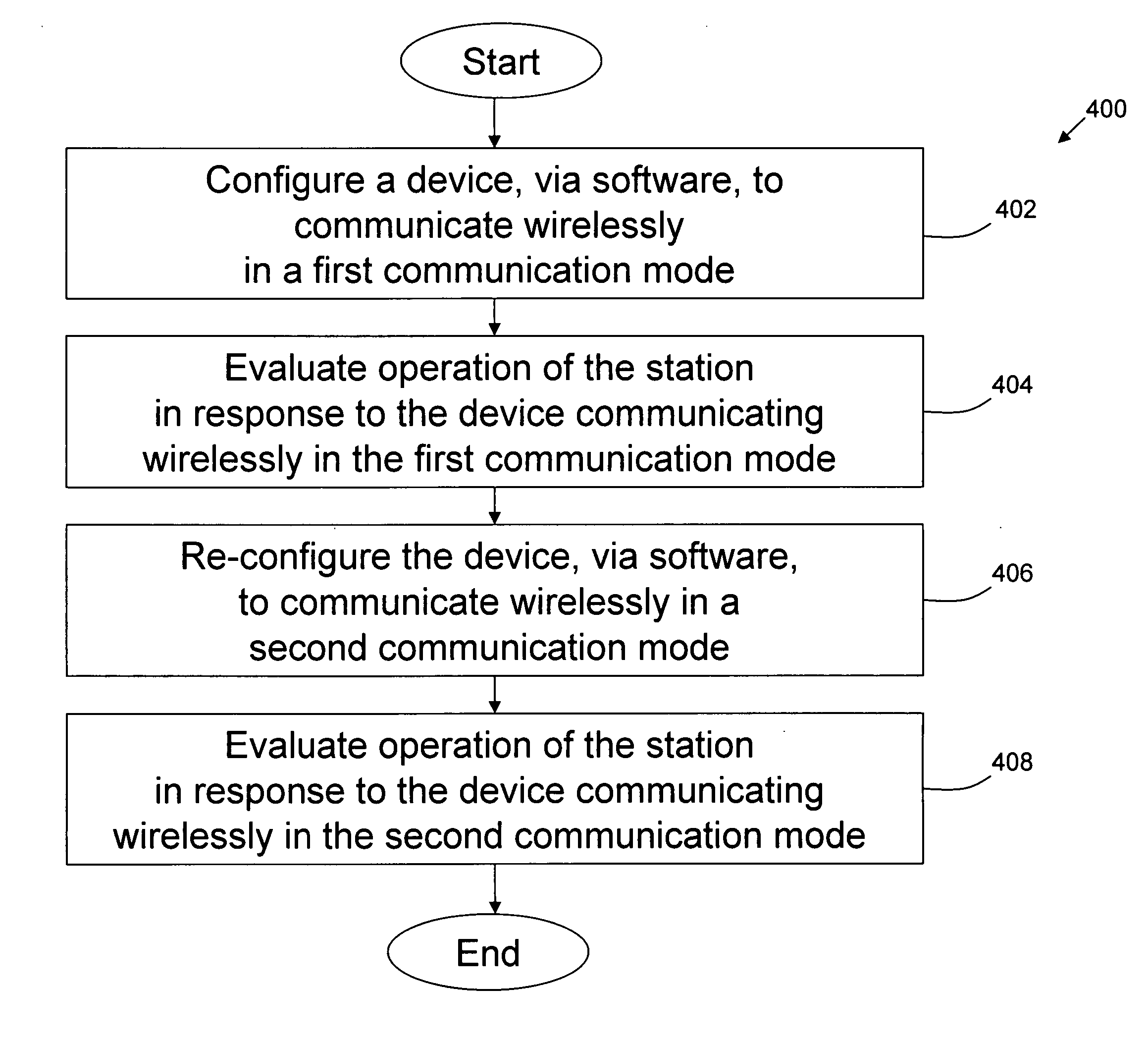 Testing a station's response to wireless communication in different modes