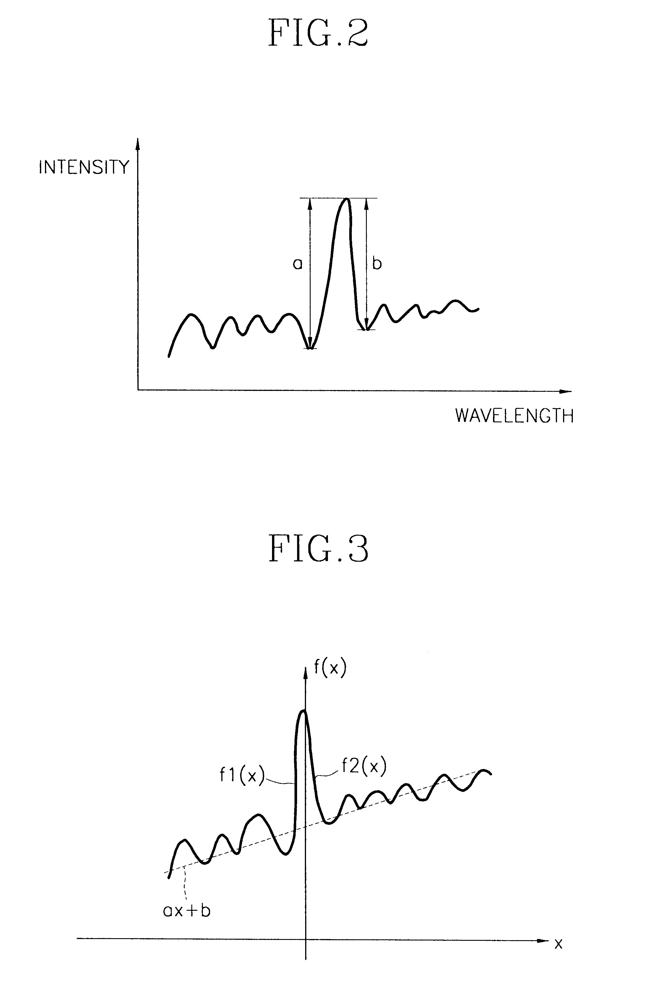 Method and apparatus for measuring light absorption spectra