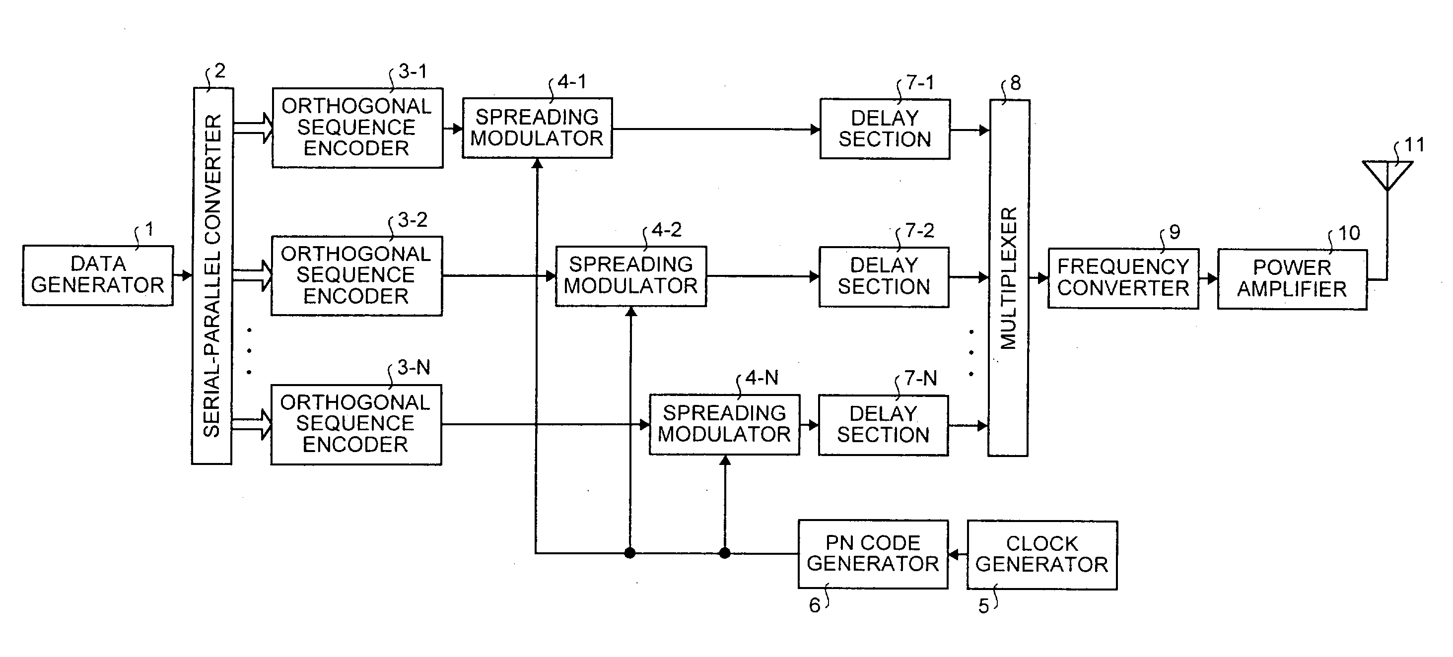 Spread spectrum transmitter and spread spectrum receiver