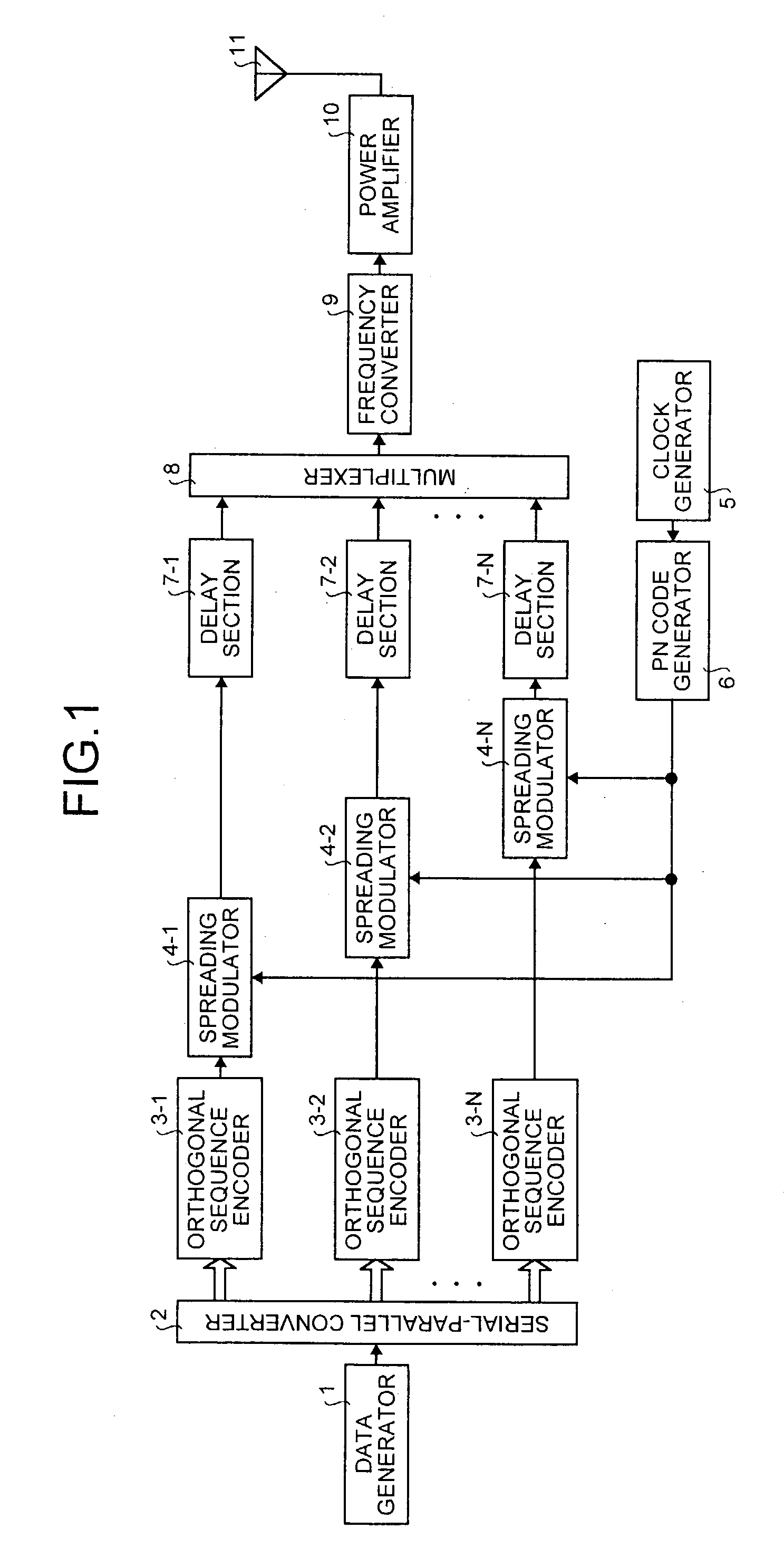 Spread spectrum transmitter and spread spectrum receiver