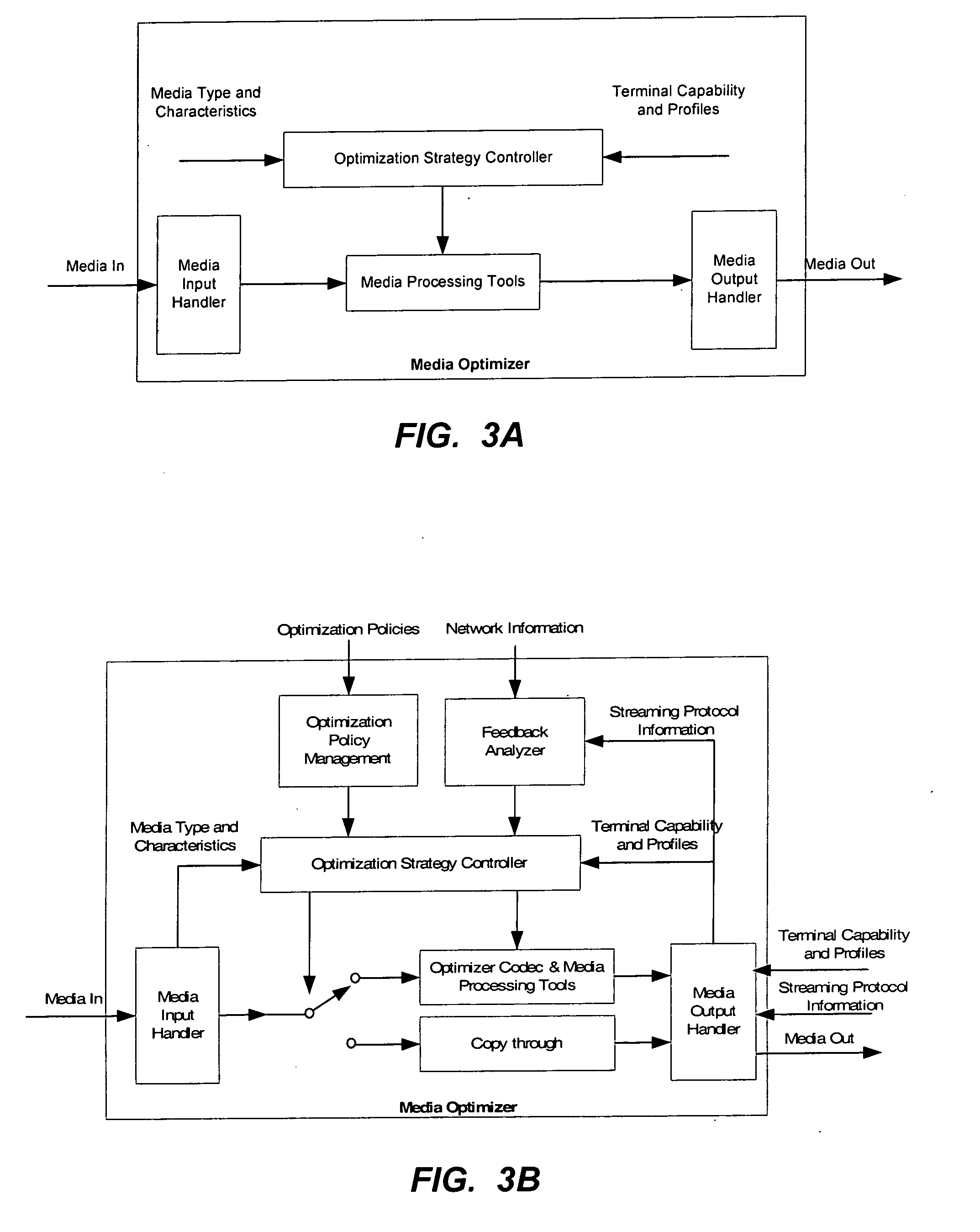 Method and apparatus for delivery of adapted media