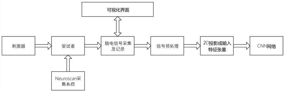 FPGA-based rapid classification method, implementation method and device for EEG signals