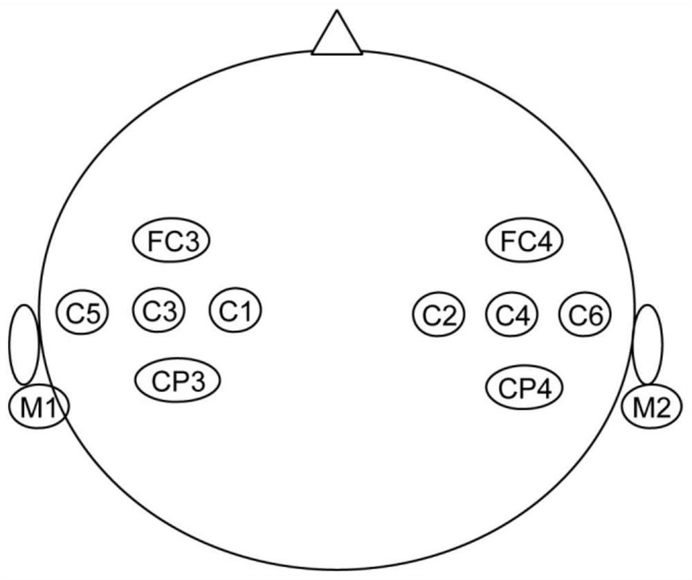 FPGA-based rapid classification method, implementation method and device for EEG signals