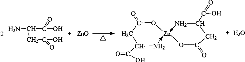 Zinc-containing synergistic urea, preparation method thereof and application thereof