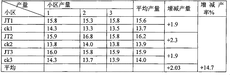 Zinc-containing synergistic urea, preparation method thereof and application thereof