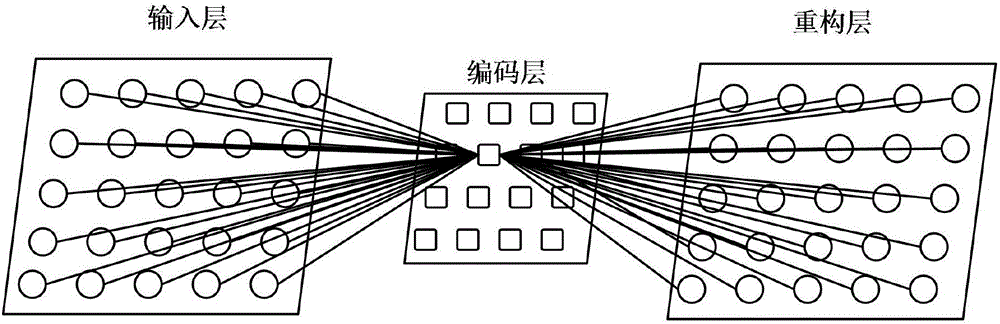 Video semantic analysis method