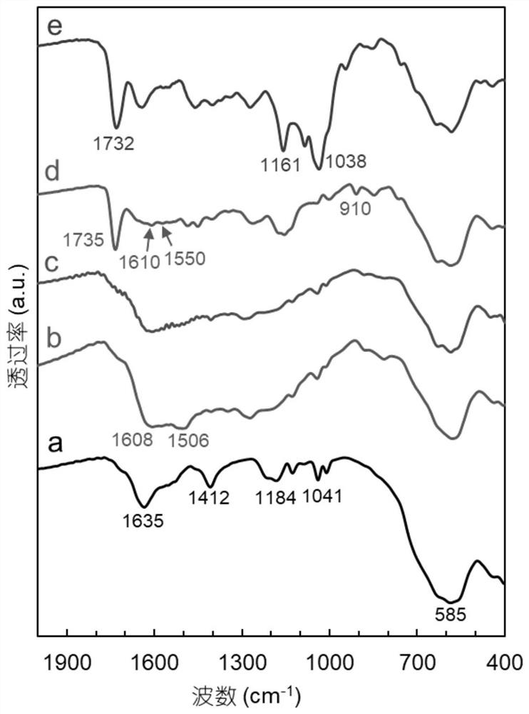 A kind of intelligent nano chiral selector material and its preparation and application