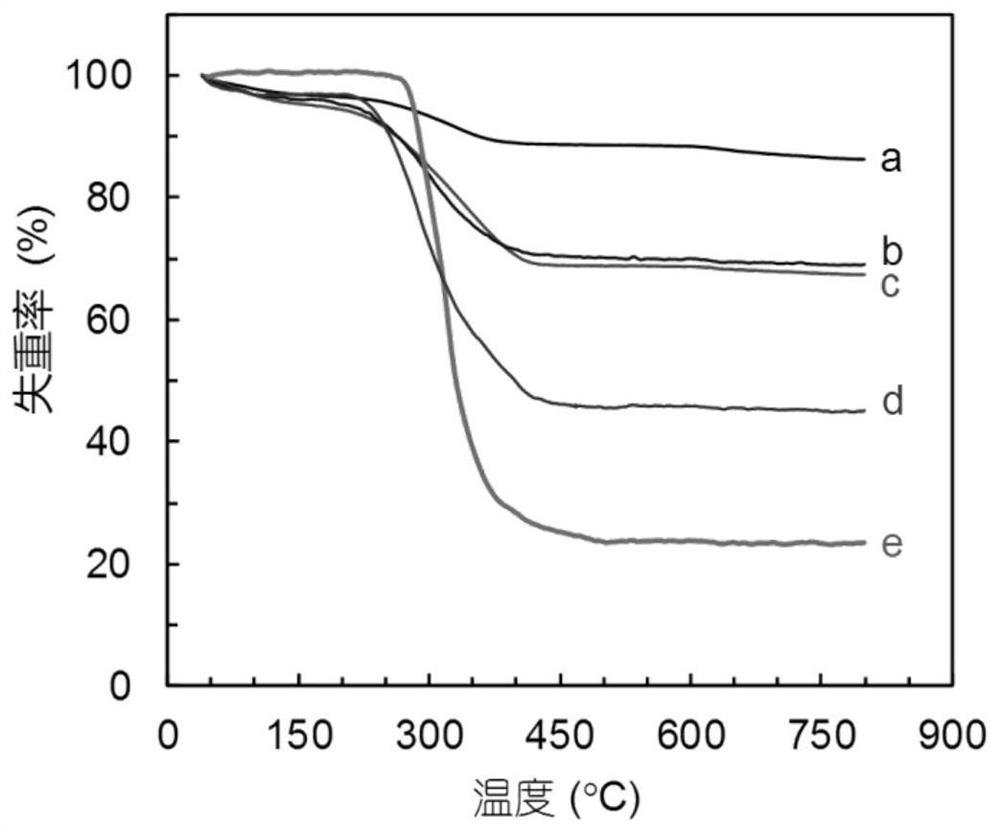 A kind of intelligent nano chiral selector material and its preparation and application