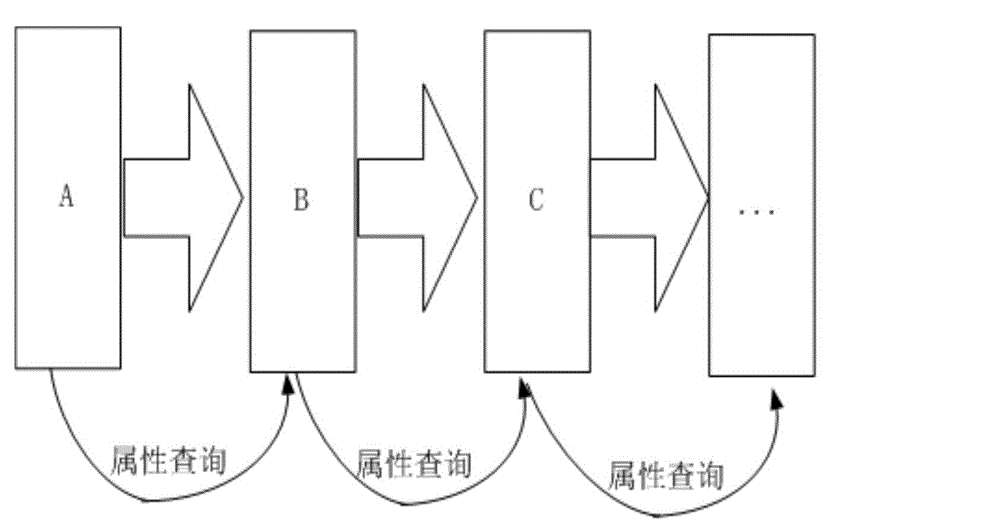 Attribute identification method for data processing channel buffer matching