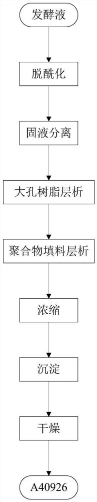 Preparation method of dalbavancin key intermediate A40926