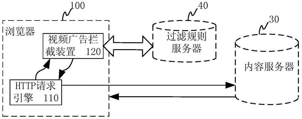 Video advertisement blocking method, device and browser