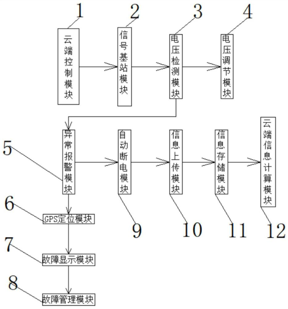 5G power control system with dangerous power failure function