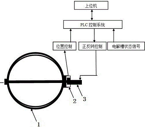 Exhaust gas trapping device of aluminum electrolysis cell and control method thereof