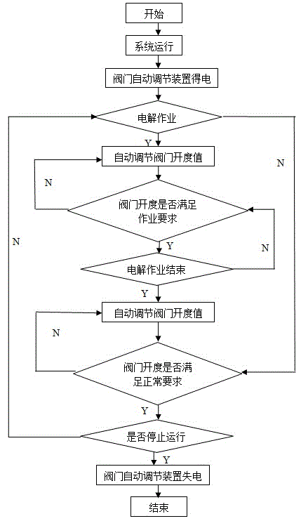 Exhaust gas trapping device of aluminum electrolysis cell and control method thereof