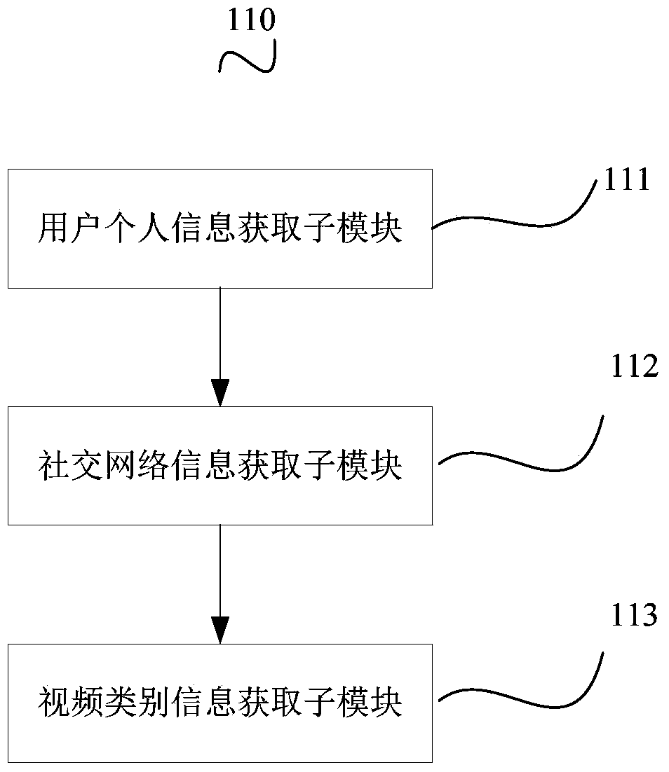 Video recommendation system and method thereof