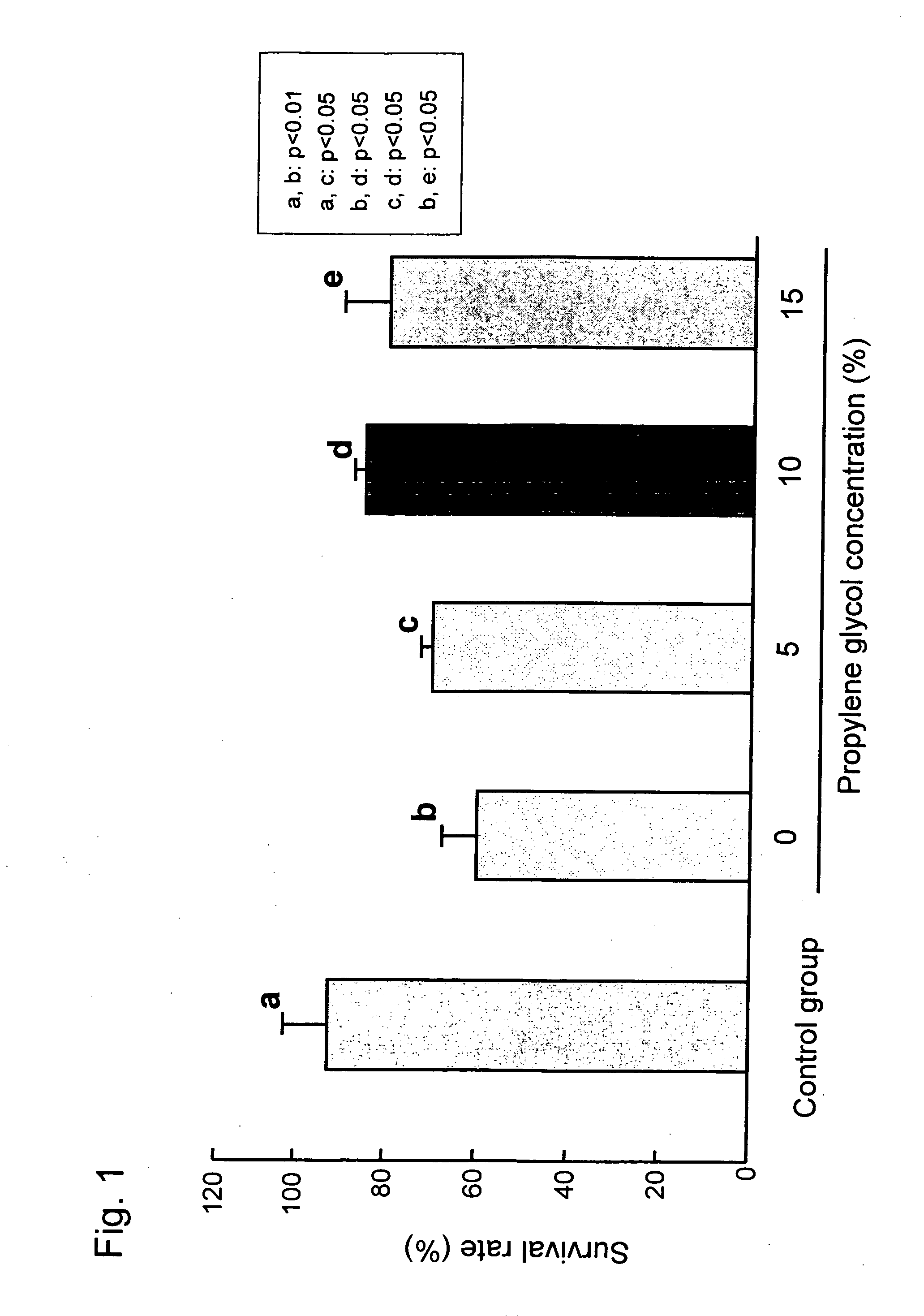 Method of preserving early embryos of experimental animals by vitrification