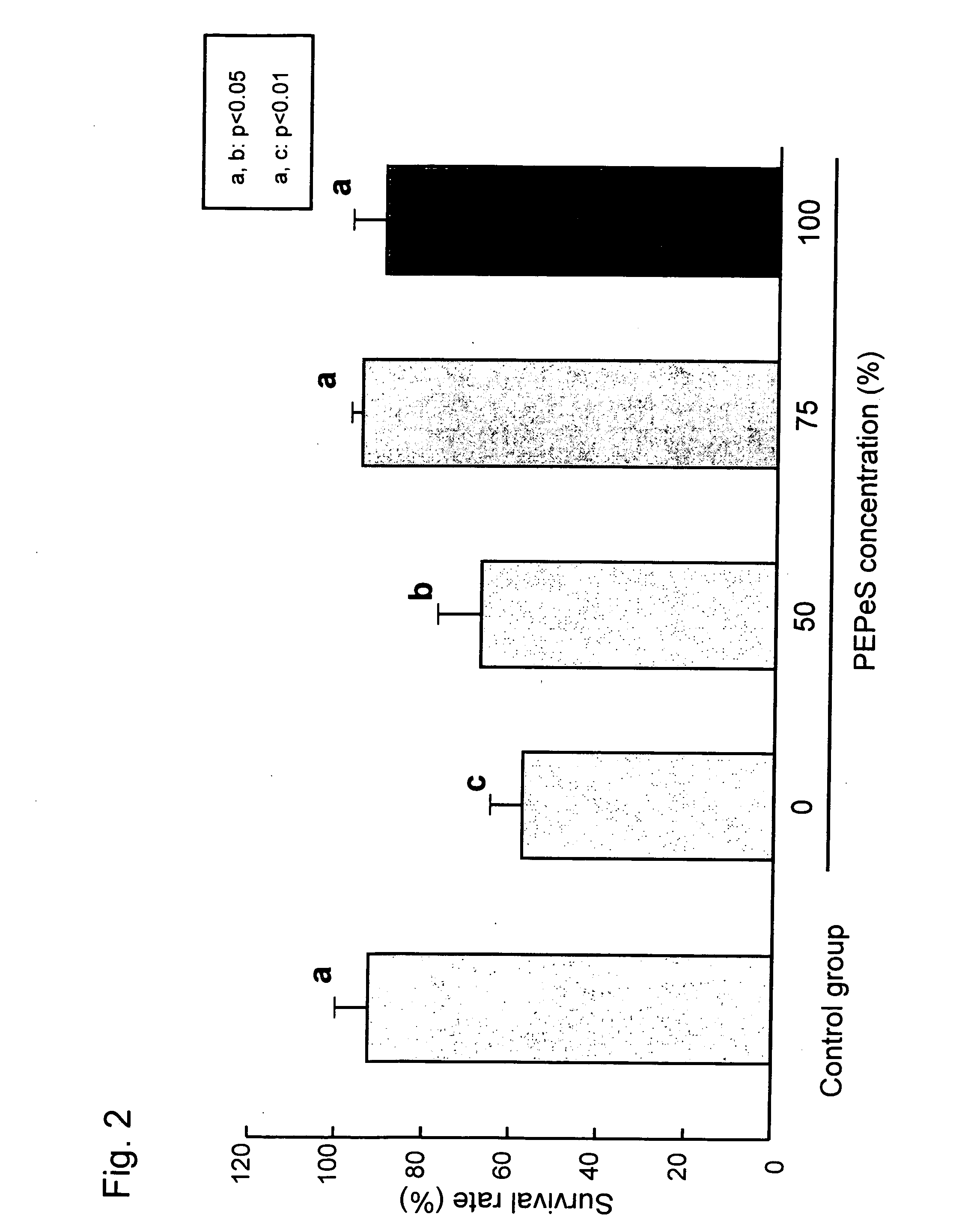 Method of preserving early embryos of experimental animals by vitrification