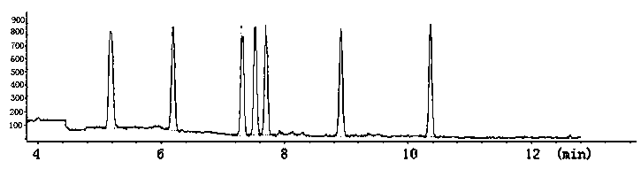 Extraction method of geranium oil