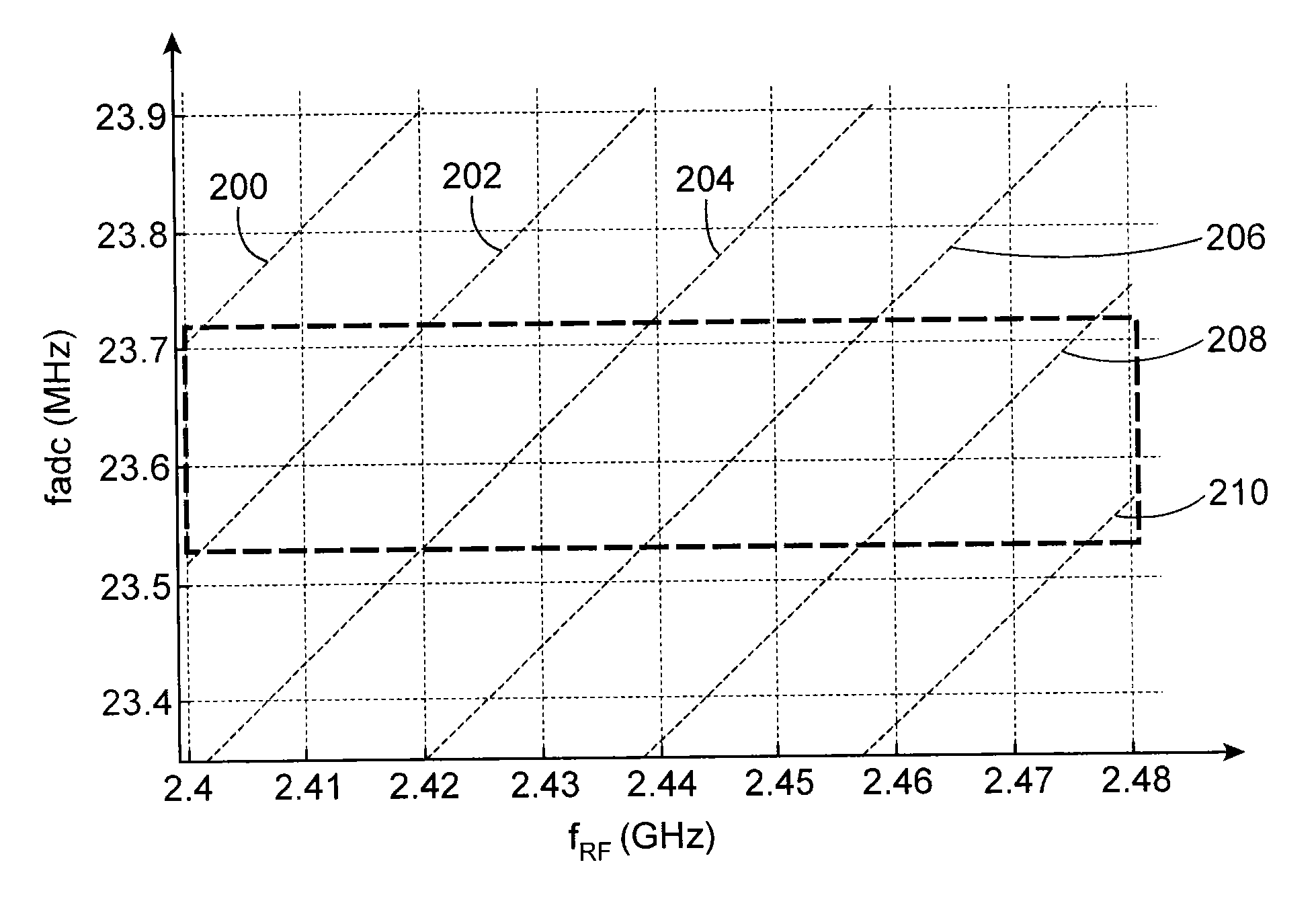 Device and method for receiving RF signals based on heterodyne architecture using complex if subsampling