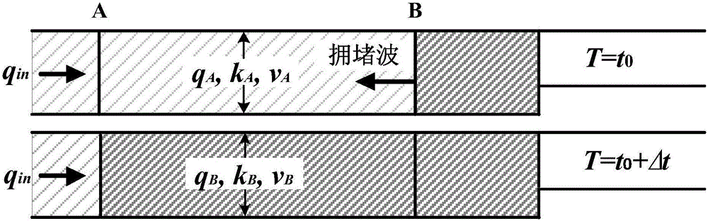 A variable speed limit control method for preventing rear-end collision accidents near tunnel entrances and exits