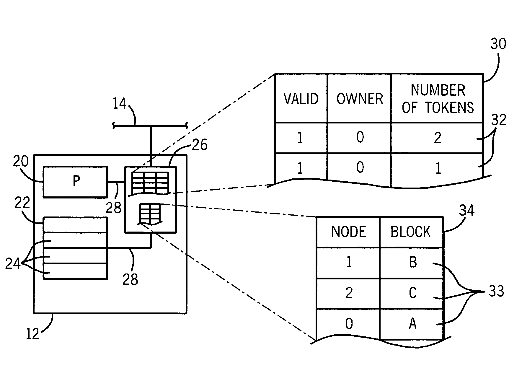 Token based cache-coherence protocol