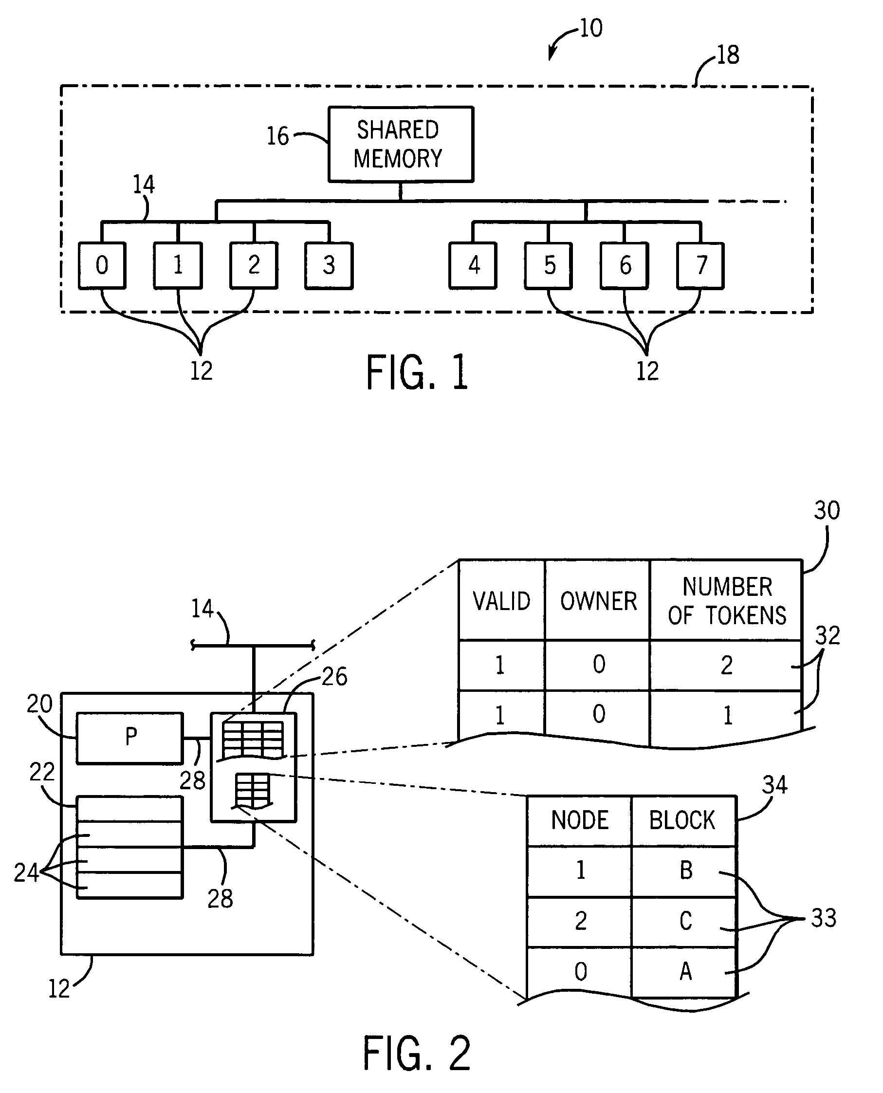 Token based cache-coherence protocol