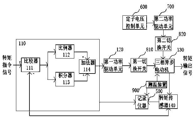 High precision torque control method for three-phase asynchronous motor