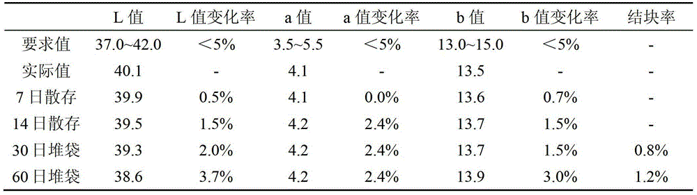 Internally dying method for diammonium phosphate