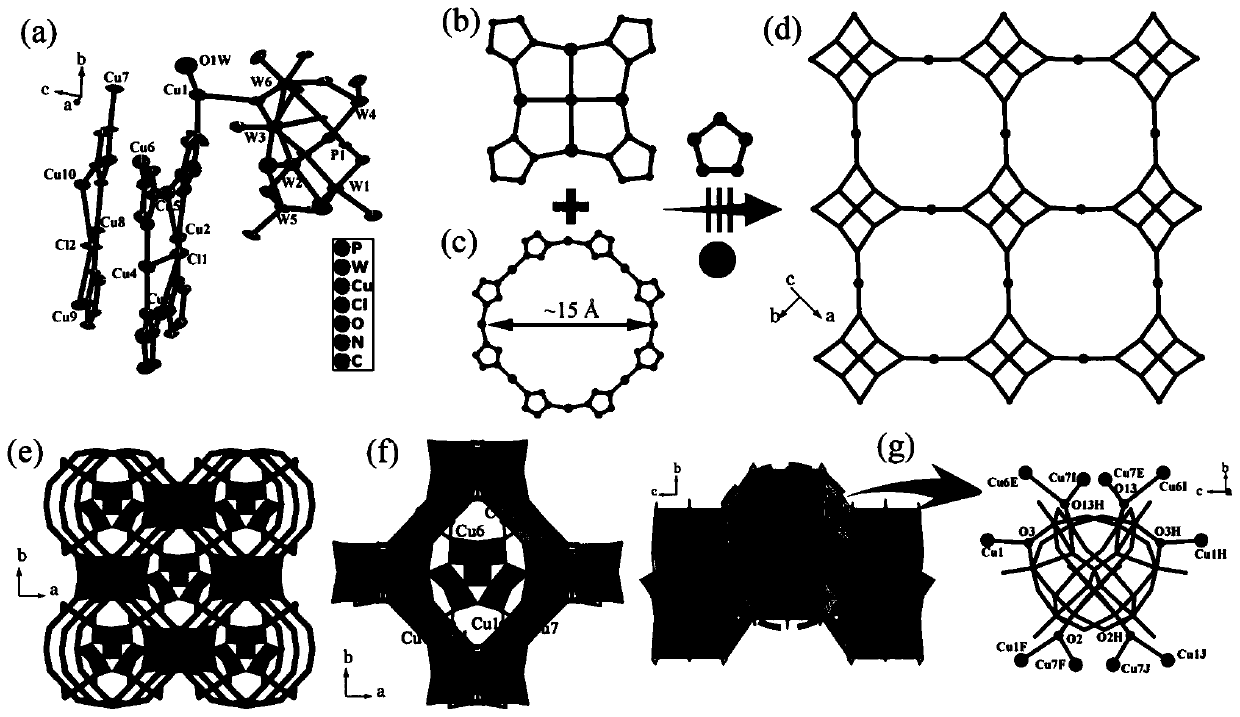 Polyacid based metal organic framework crystal material, preparation method and application thereof in catalytic synthesis of p-benzoquinone compounds