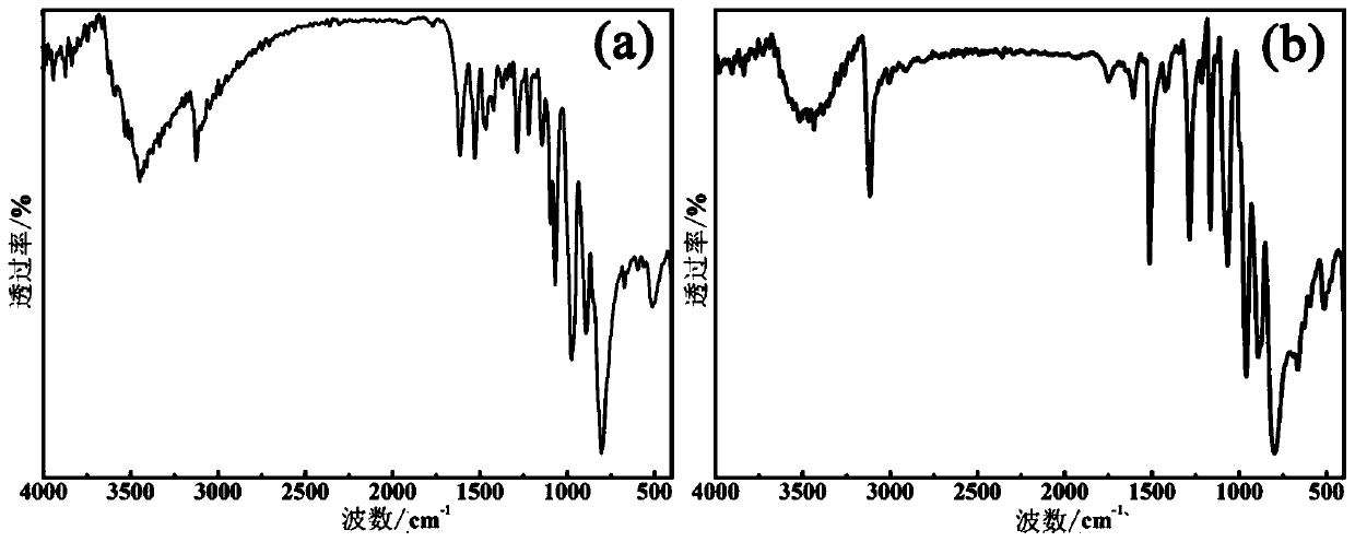 Polyacid based metal organic framework crystal material, preparation method and application thereof in catalytic synthesis of p-benzoquinone compounds