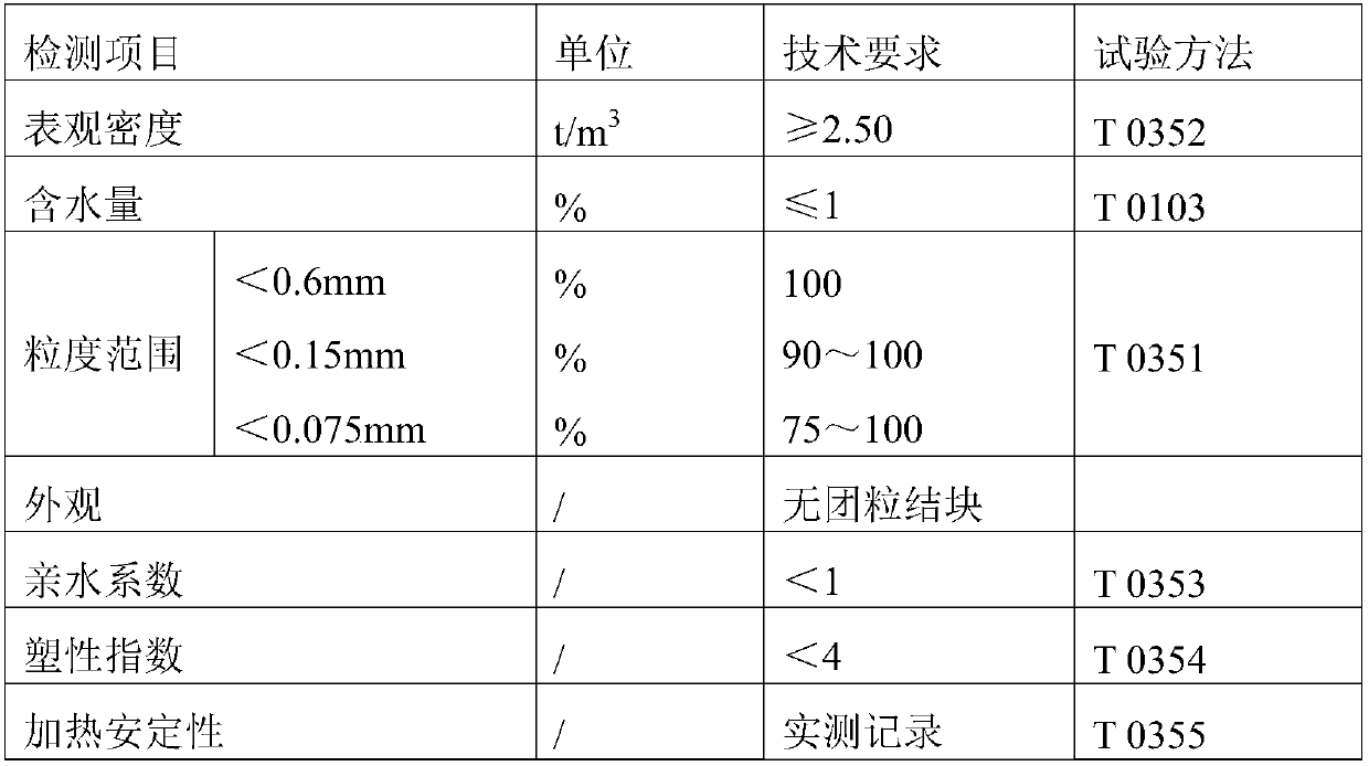 Ultra-thin abrasion layer used for road and preparation method thereof