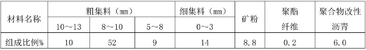 Ultra-thin abrasion layer used for road and preparation method thereof