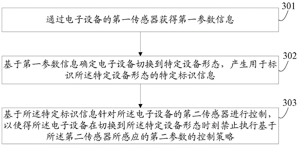 Information processing method and electronic device