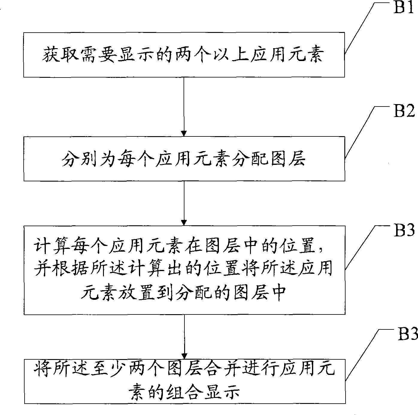 Application element indication method, web page browser and web page image generation system