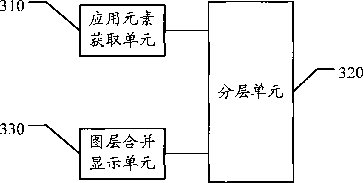 Application element indication method, web page browser and web page image generation system