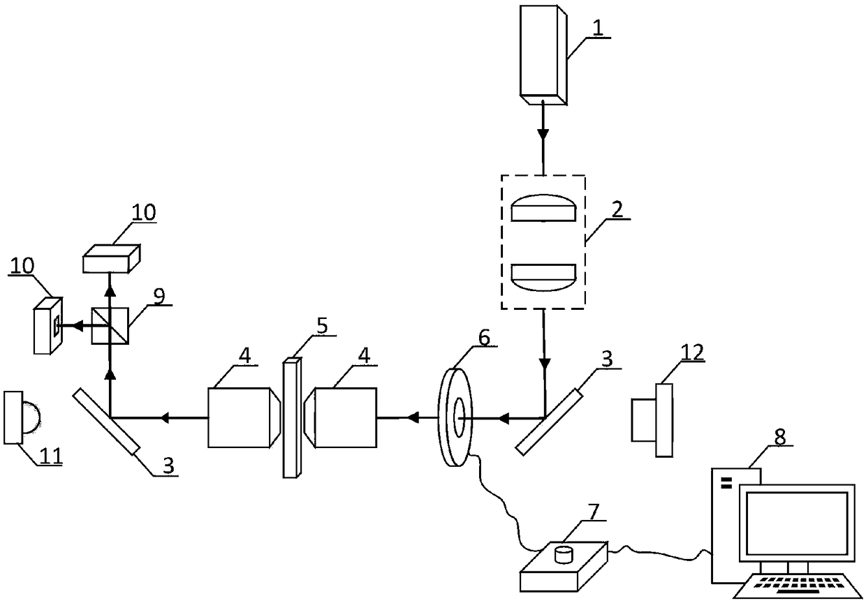 Controllable rotary operation device and controllable rotary operation method of optical tweezers system