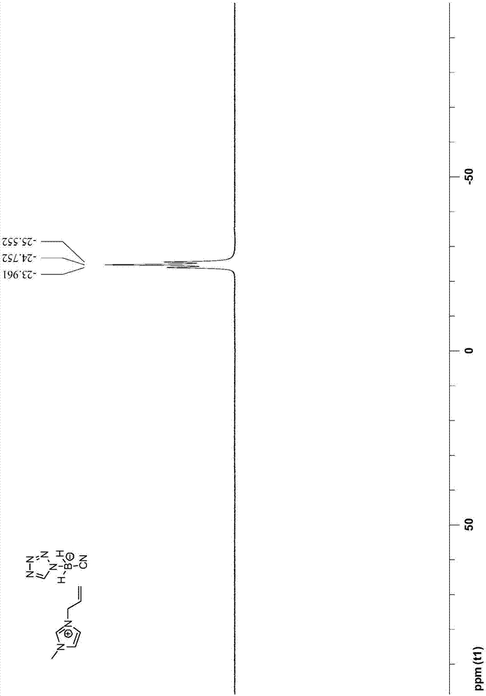 Tetrazole cyano boric acid ionic liquid and preparation method thereof