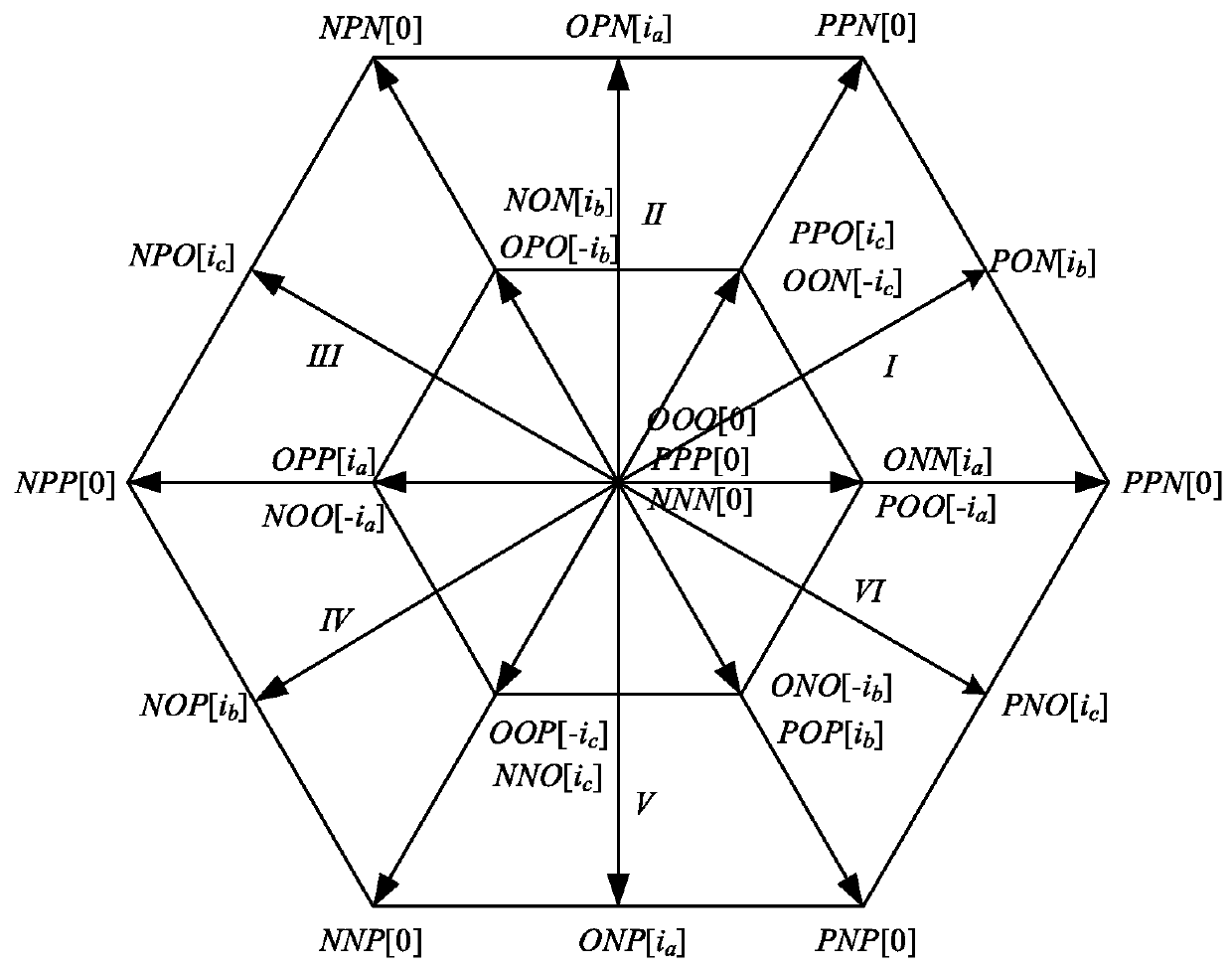 Midpoint voltage control and common mode voltage suppression method and system of three-level inverter