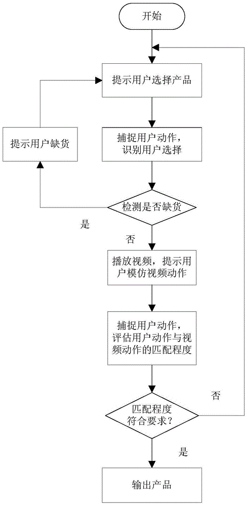 An interactive advertising device and its working method