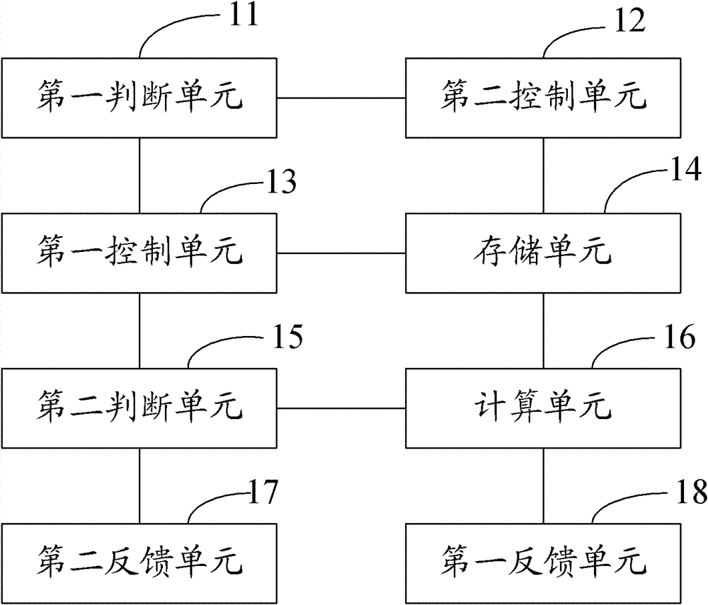 Etching method and system